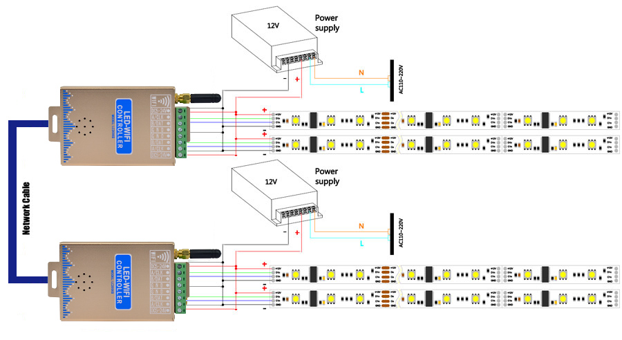 LC-2000B SPI LED controller in Cascade